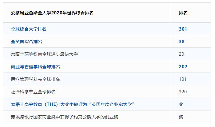 英国剑桥安格利亚鲁斯金大学