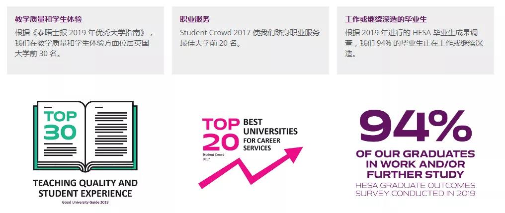 英国朴次茅斯大学